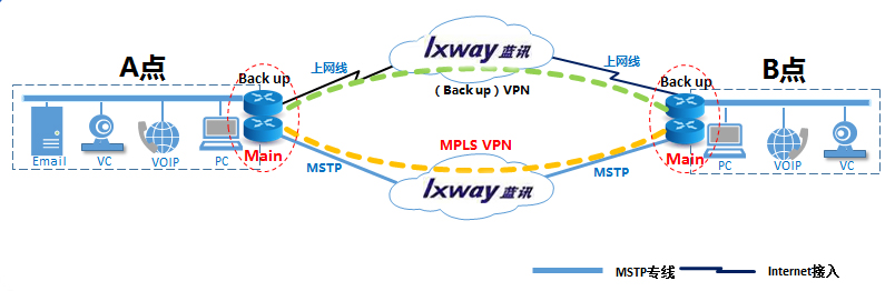 東莞MPLS VPN企業(yè)組網(wǎng)